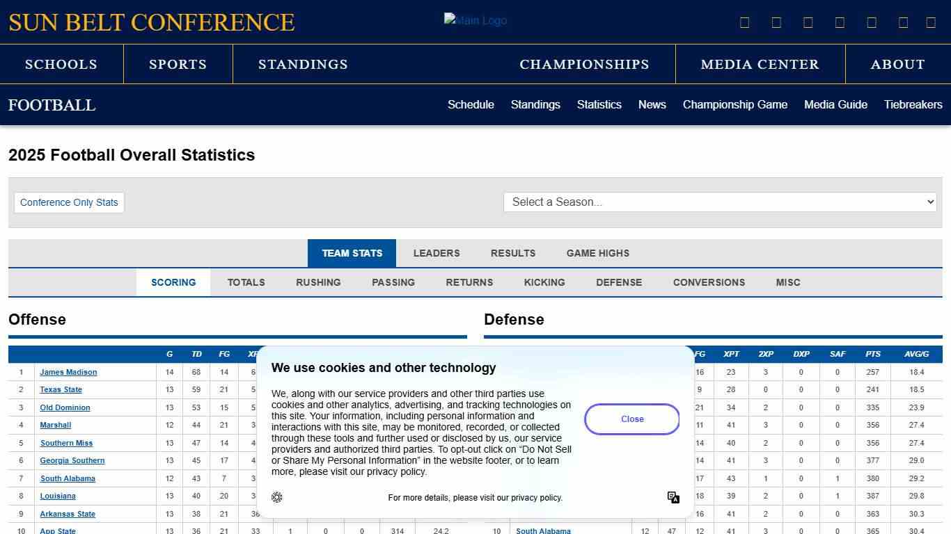 2025 Football - Overall Statistics - Sun Belt Conference